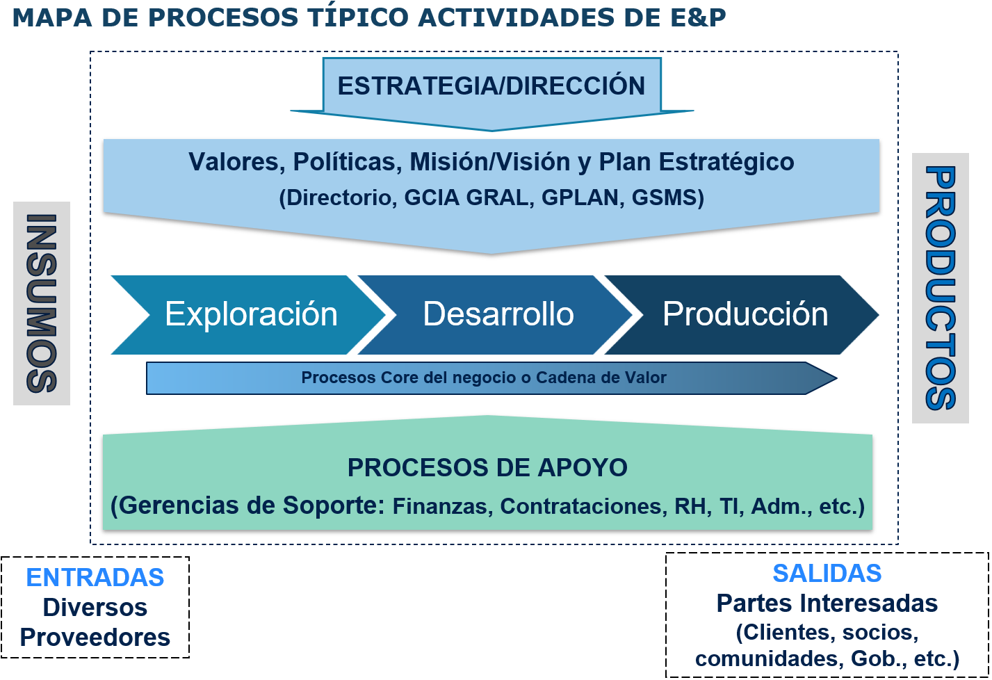 Cadena de Valor