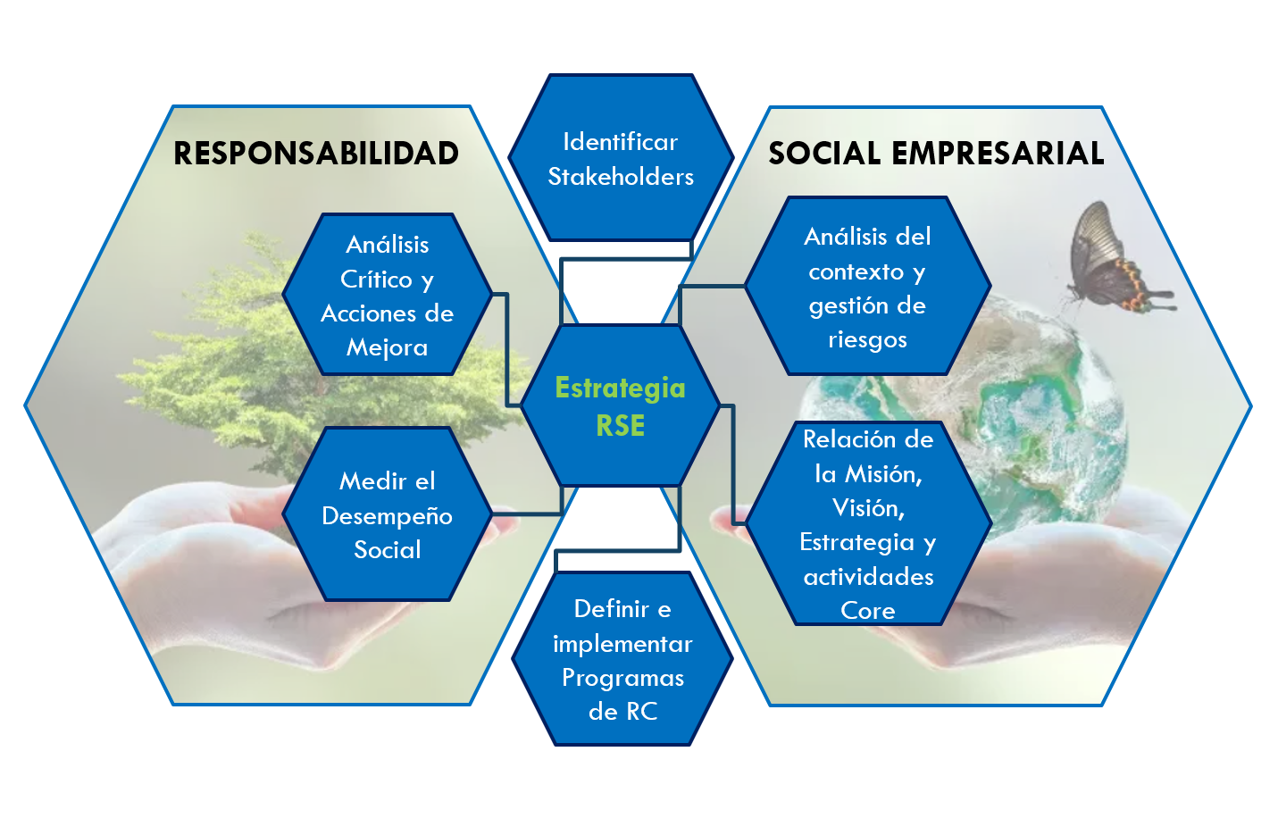 Responsabilidad Social Empresarial