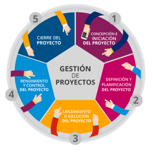 Calidad y Gobernanza